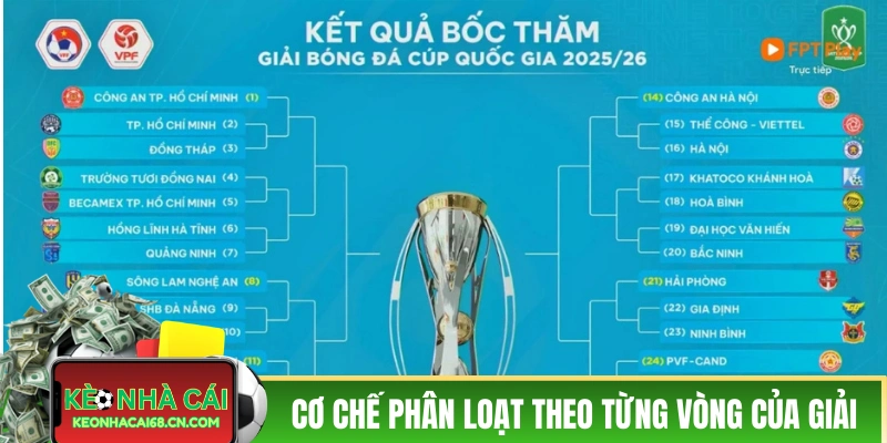 Cup Quốc Gia 2025-2026 - Tất Tần Tật Thông Tin Bạn Cần Nắm 3 Cơ chế phân loại theo từng vòng của giải